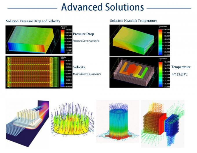 ISO9001 a certifié le plat froid liquide en aluminium pour le système de refroidissement 7